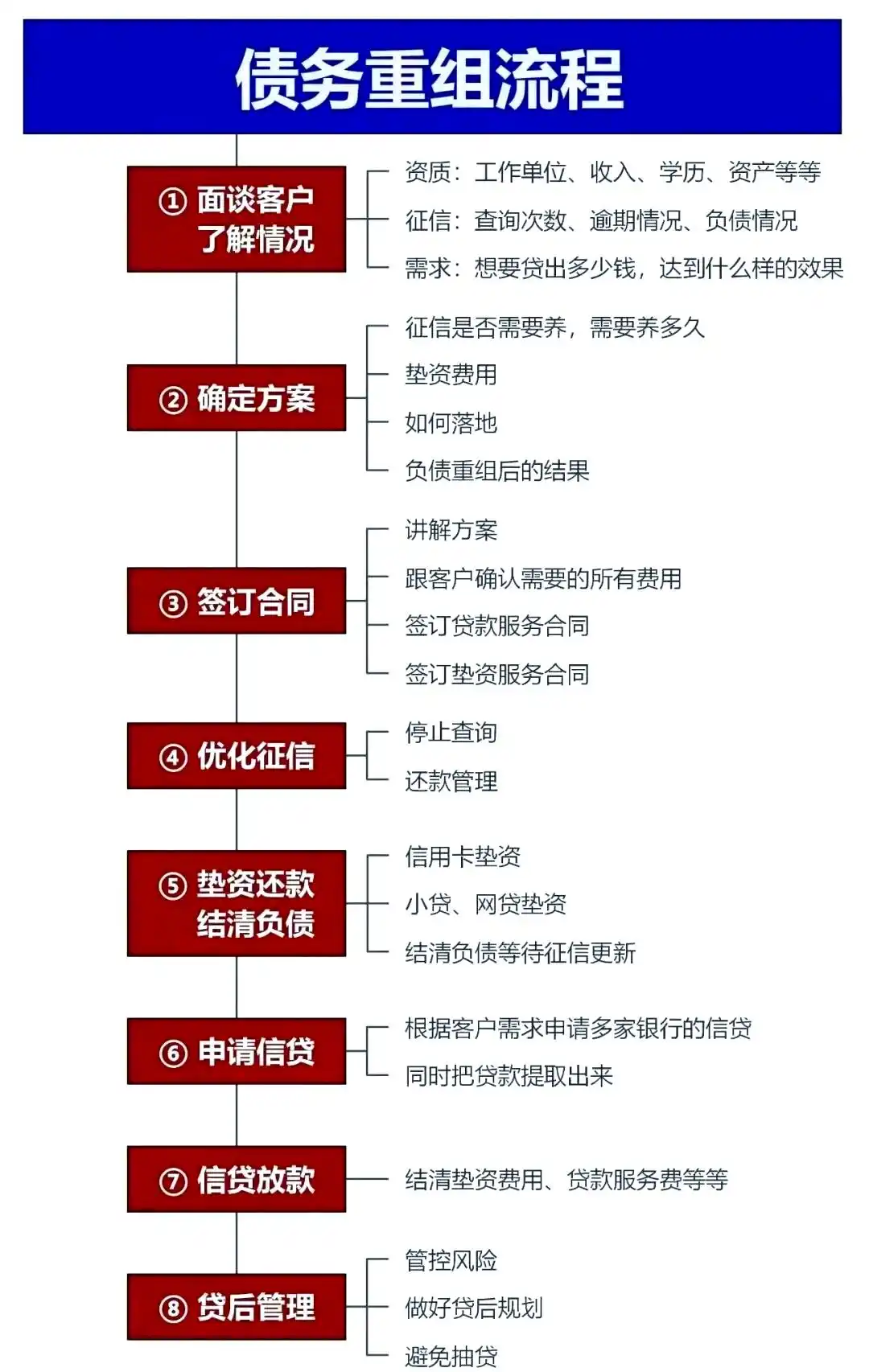 在东川，中小企业也可以债务重组吗？